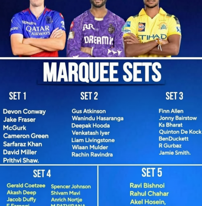 🏏💰 ஏலத்தில் ரூ.20 கோடியைத் தொடும் நட்சத்திர வீரர்கள்! - Marquee Sets-ல் மிரட்டும் கிரீன், கான்வே,  ஹசரங்கா!