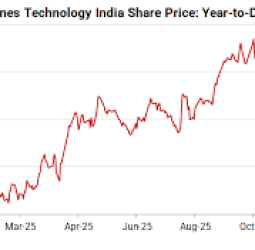 கெய்ன்ஸ் டெக்னாலஜி பங்குகள் 43% சரிய முக்கியக் காரணம்! நிதி அறிக்கையில் "தவறவிட்ட" பரிவர்த்தனைகள் - முழு பின்னணி என்ன?