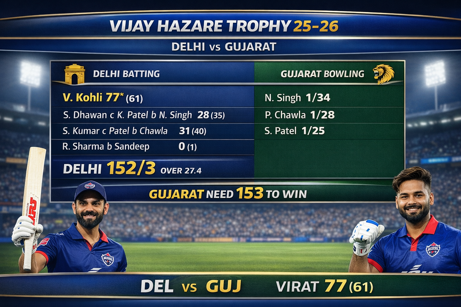 🔥 கோலி 'கிங்' இஸ் பேக்! 29 பந்தில் அரைசதம்.. ஆனால் ரோஹித் 'கோல்டன் டக்'! - விஜய் ஹசாரே தொடரில் அரங்கேறிய அதிர்ச்சி!