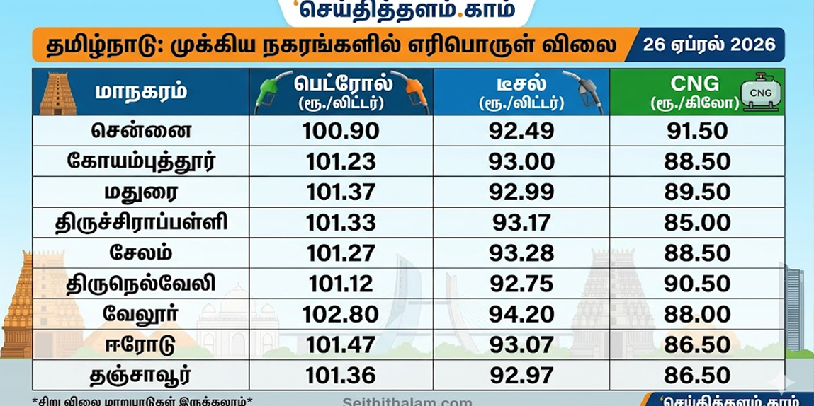 இன்றைய பெட்ரோல், டீசல் விலை நிலவரம் (26-04-2026): முக்கிய நகரங்களின் பட்டியல்!