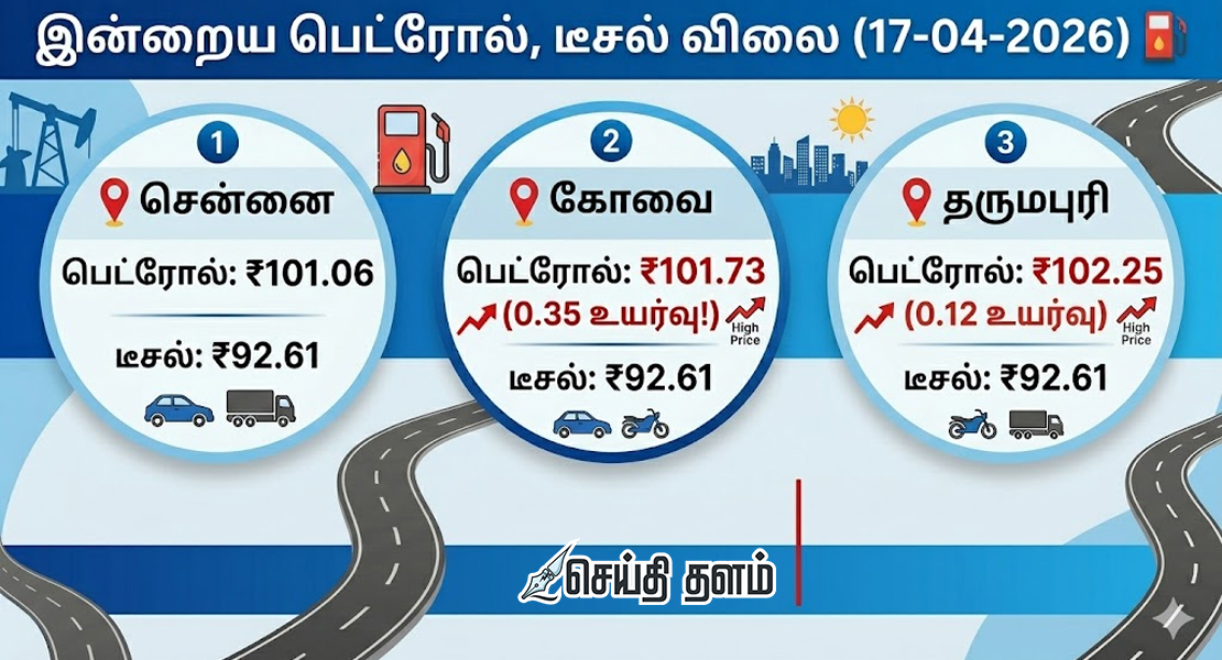 இன்றைய பெட்ரோல், டீசல் விலை: சென்னையில் மாற்றம் உண்டா?