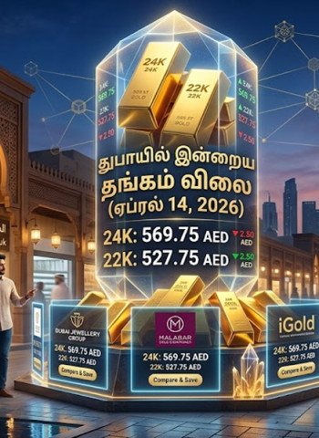 துபாயில் இன்றைய தங்கம் விலை: 24K, 22K தங்கம் விலை நிலவரம்!
