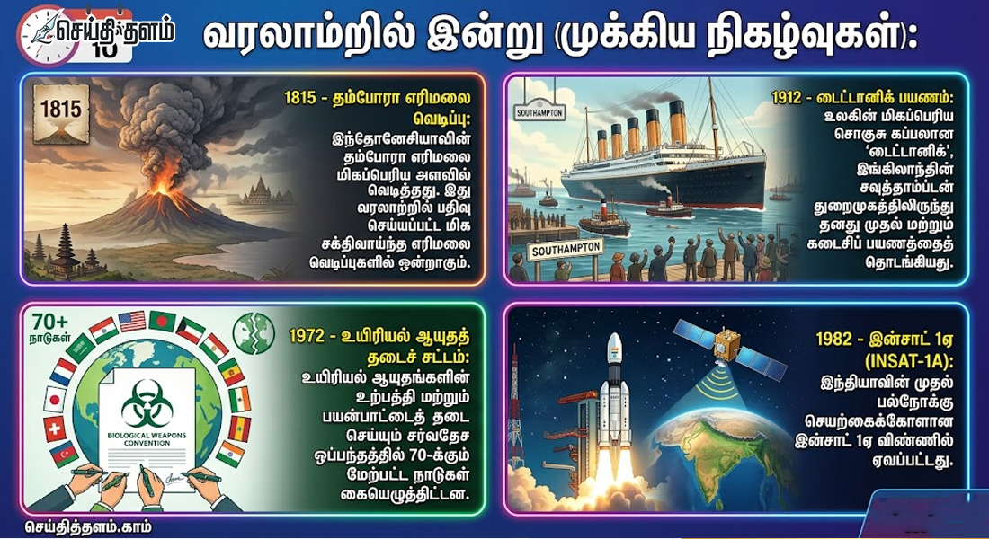 வரலாற்றில் இன்று: ஏப்ரல் 10-ல் நிகழ்ந்த முக்கிய நிகழ்வுகள்!