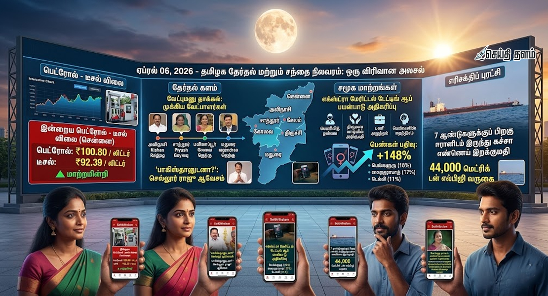 இன்றைய பெட்ரோல், டீசல் விலை நிலவரம் (ஏப்ரல் 06, 2026): சென்னையில் மாற்றம் உண்டா?