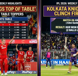 ஐபிஎல் 2026: பஞ்சாப் கிங்ஸ் முதலிடம்!