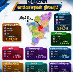 திருச்சி மாவட்டம்: 9 தொகுதிகளின் இறுதி வாக்காளர் நிலவரம் வெளியீடு!