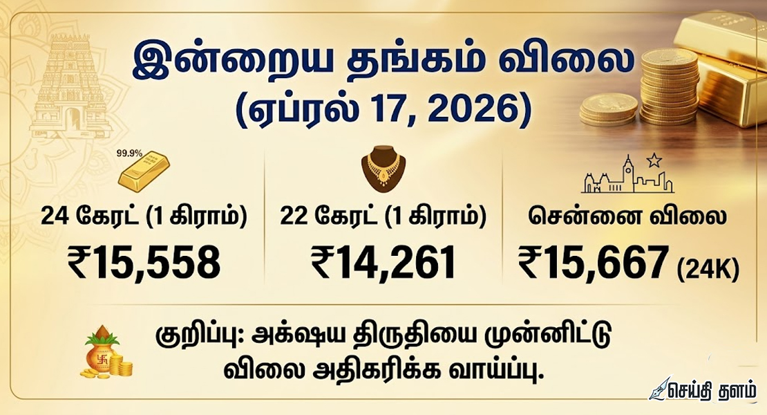 தங்கம் விலை வரலாறு காணாத உச்சம்! இன்று ஒரு கிராம் ₹15,000-ஐ கடந்தது - முழு விவரம்!