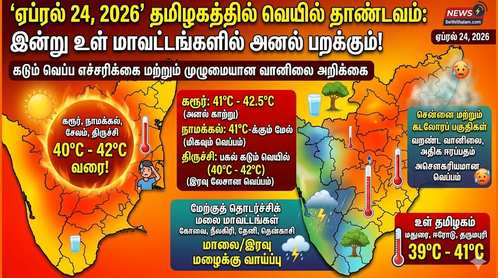 தமிழகத்தில் கோடை வெயில் தாண்டவம்: இன்று உள் மாவட்டங்களில் 42°C வரை வெப்பம் உயர்வு!