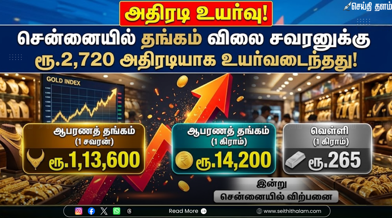 தங்கம் விலை மீண்டும் கிடுகிடு உயர்வு: ஒரே நாளில் சவரனுக்கு ₹2,720 அதிகரிப்பு! நகைப்பிரியர்கள் அதிர்ச்சி!