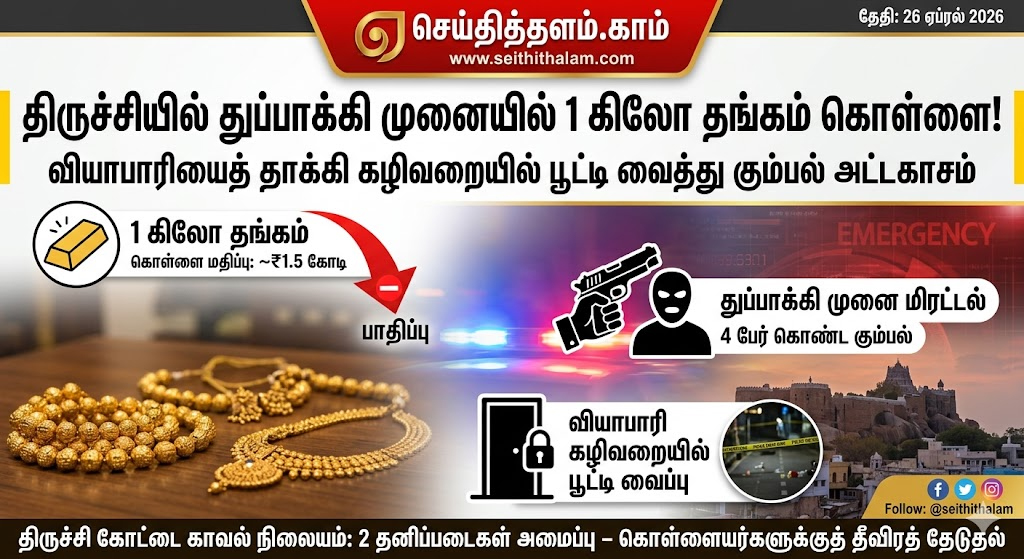 திருச்சியில் துப்பாக்கி முனையில் 1 கிலோ தங்கம் கொள்ளை!