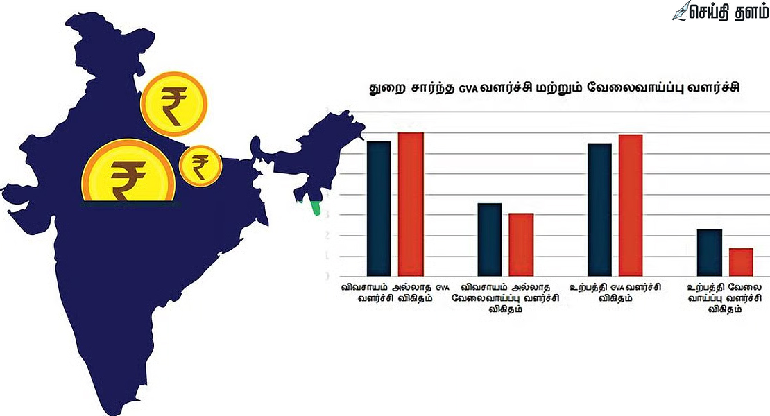 இந்தியப் பொருளாதாரத்தில் புதிய உத்வேகம்: ஐநா வெளியிட்ட அதிரடி கணிப்பு!