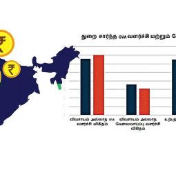 இந்தியப் பொருளாதாரத்தில் புதிய உத்வேகம்: ஐநா வெளியிட்ட அதிரடி கணிப்பு!