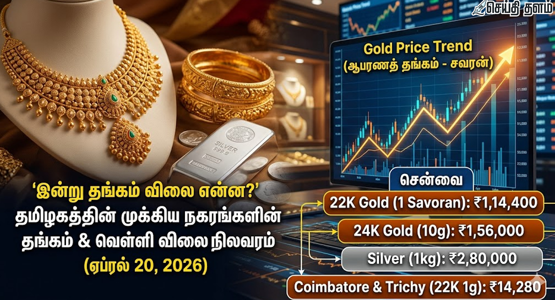தங்கம் விலை அதிரடி உயர்வு! இன்று ஒரு சவரன் என்ன விலை? (ஏப்ரல் 20, 2026)