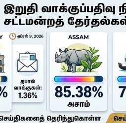 ஜனநாயகத் திருவிழா 2026: புதுச்சேரி, கேரளா, அசாம் இறுதி வாக்குப்பதிவு சதவீதம் வெளியீடு!