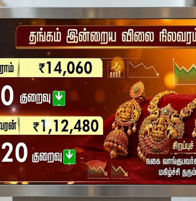 தங்கம் விலை அதிரடி சரிவு: இன்றைய நிலவரம் இதோ!