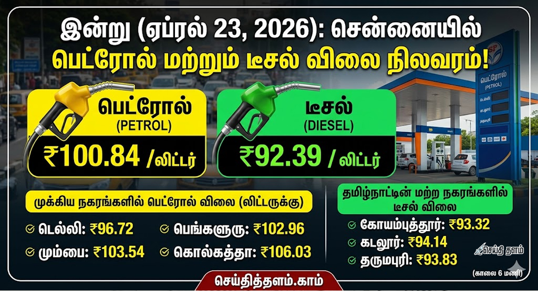 இன்றைய பெட்ரோல், டீசல் விலை நிலவரம்: சென்னை மற்றும் முக்கிய நகரங்கள்!