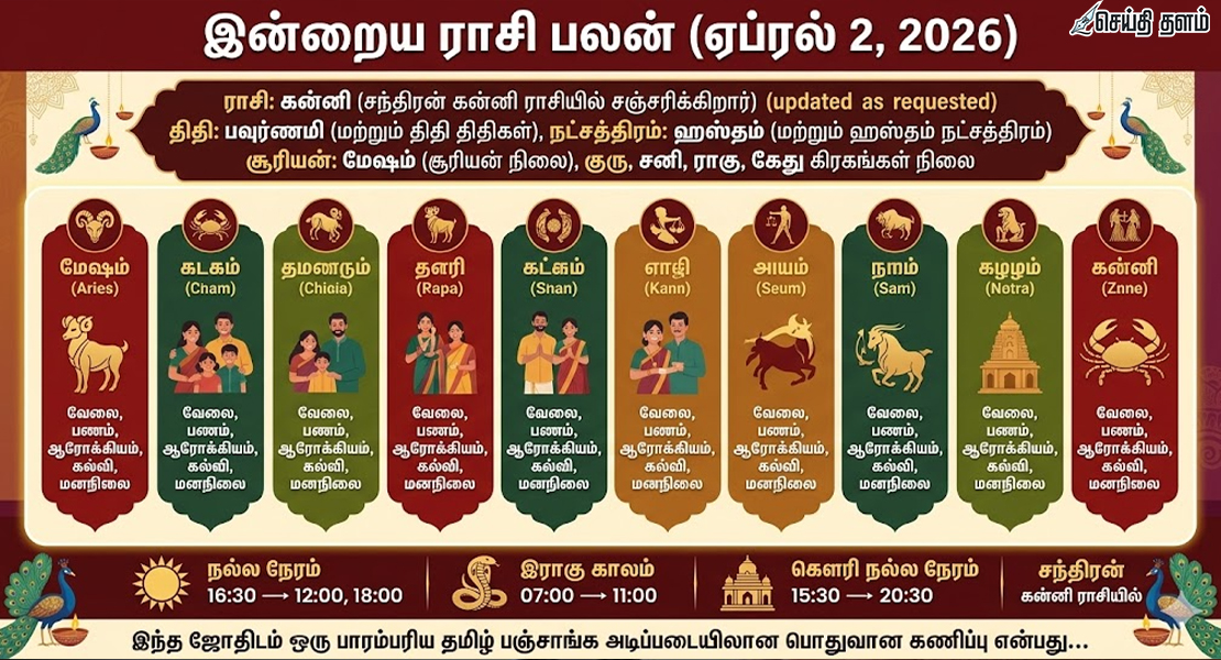 இன்றைய ராசி பலன் (ஏப்ரல் 2, 2026)