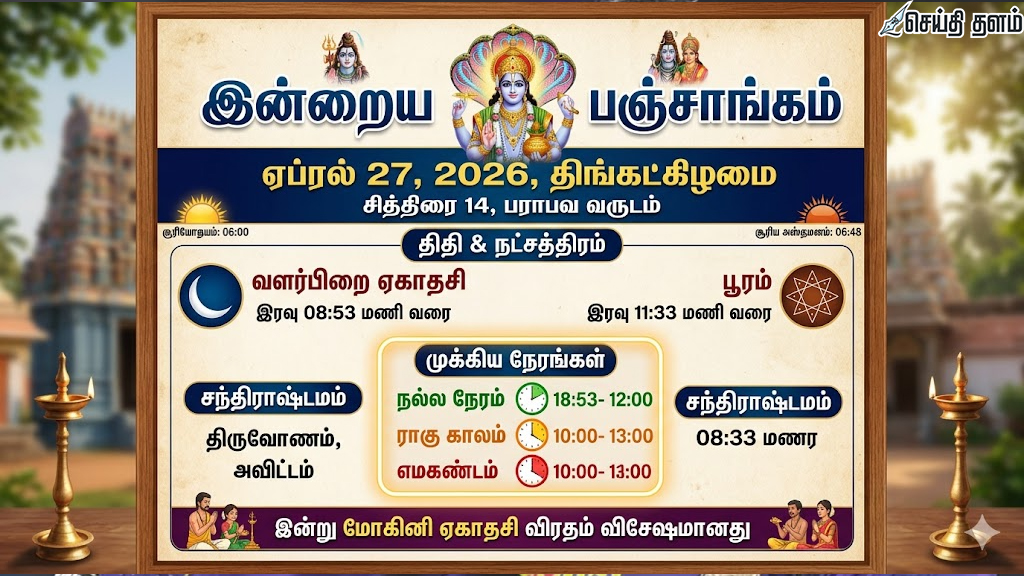 இன்றைய பஞ்சாங்கம் மற்றும் நல்ல நேரம் (ஏப்ரல் 27, 2026)