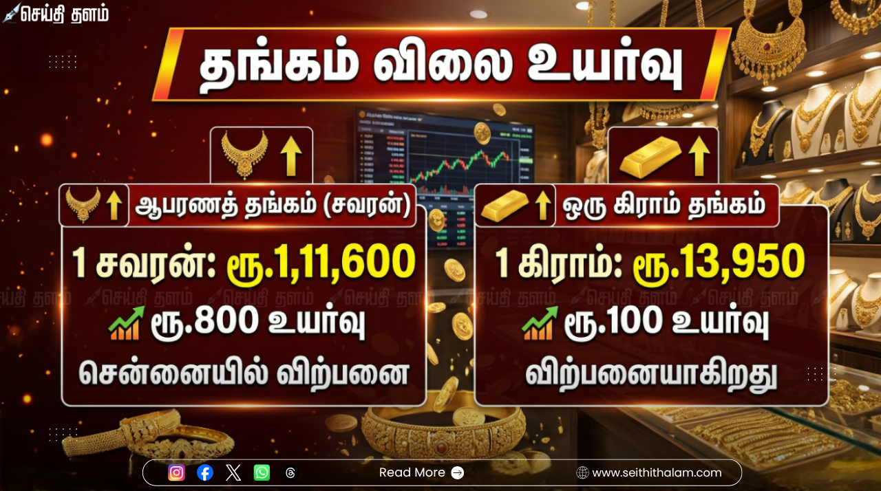 தங்கம் விலை மீண்டும் அதிரடி உயர்வு: ஒரே நாளில் சவரனுக்கு ₹800 அதிகரிப்பு! நகைப்பிரியர்கள் அதிர்ச்சி!