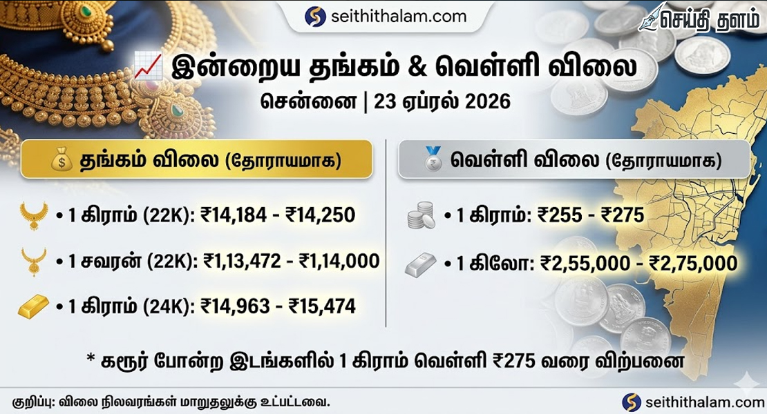 இன்றைய தங்கம் & வெள்ளி விலை: சென்னையில் அதிரடி உயர்வு!