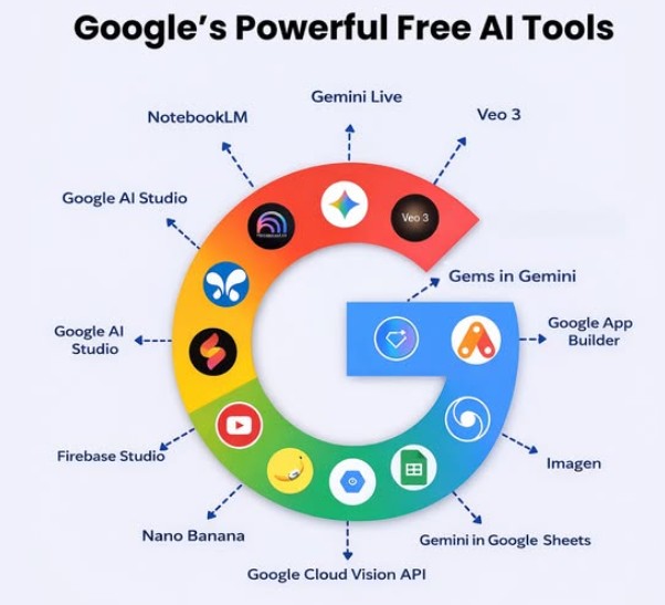 Google AI – சக்திவாய்ந்த கருவி?