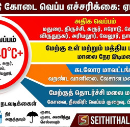 சுட்டெரிக்கும் கோடை: தமிழகத்தில் 40°C-ஐ தாண்டும் வெப்பம்! மாவட்ட வாரியான எச்சரிக்கை