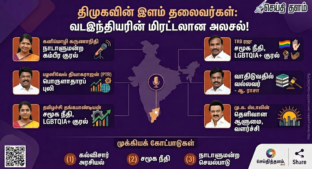 திமுகவின் இளம் தலைவர்கள்: வடஇந்தியரின் பார்வையில் ஒரு மிரட்டலான அலசல்!