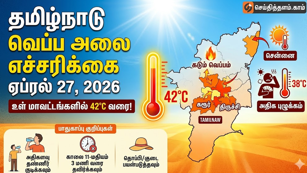 தமிழகத்தில் அனல் காற்று எச்சரிக்கை: திருச்சி, கரூரில் 42°C வெப்பம்!