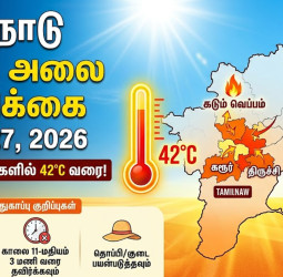 தமிழகத்தில் அனல் காற்று எச்சரிக்கை: திருச்சி, கரூரில் 42°C வெப்பம்!