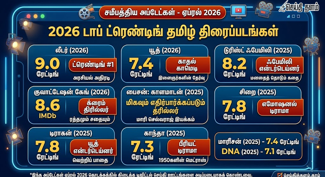 2026-ன் டாப் ட்ரெண்டிங் தமிழ் திரைப்படங்கள்: ஒரு முழுமையான பார்வை!