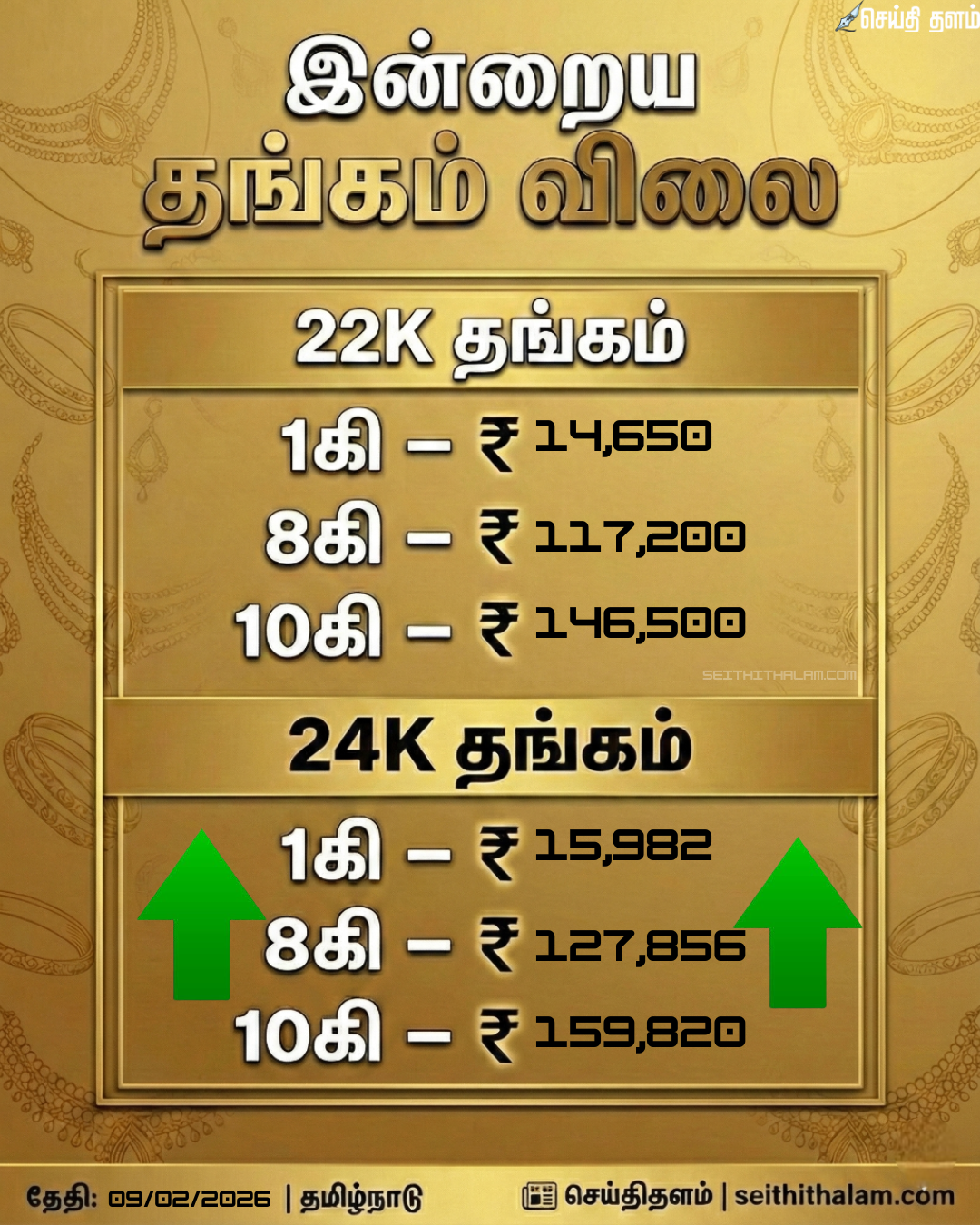 நகைப்பிரியர்களுக்கு அதிர்ச்சி! சென்னையில் இன்று தங்கம் மற்றும் வெள்ளி விலை கிடுகிடு உயர்வு!