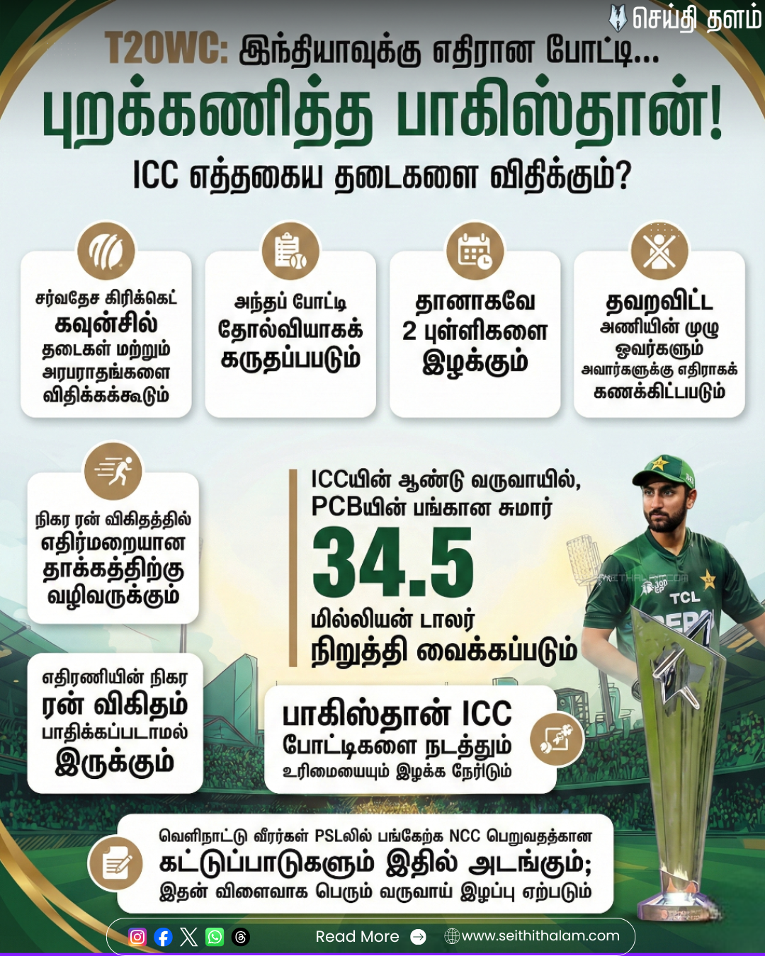 🏏 "T20WC: இந்தியாவுக்கு எதிரான போட்டி... புறக்கணித்த பாகிஸ்தான்!" - ஐசிசி (ICC) விதிக்கப்போகும் தடை?