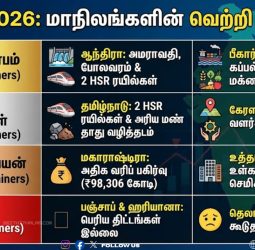 பட்ஜெட் 2026: எந்த மாநிலம் இந்த ஆண்டின் வெற்றியாளர்
