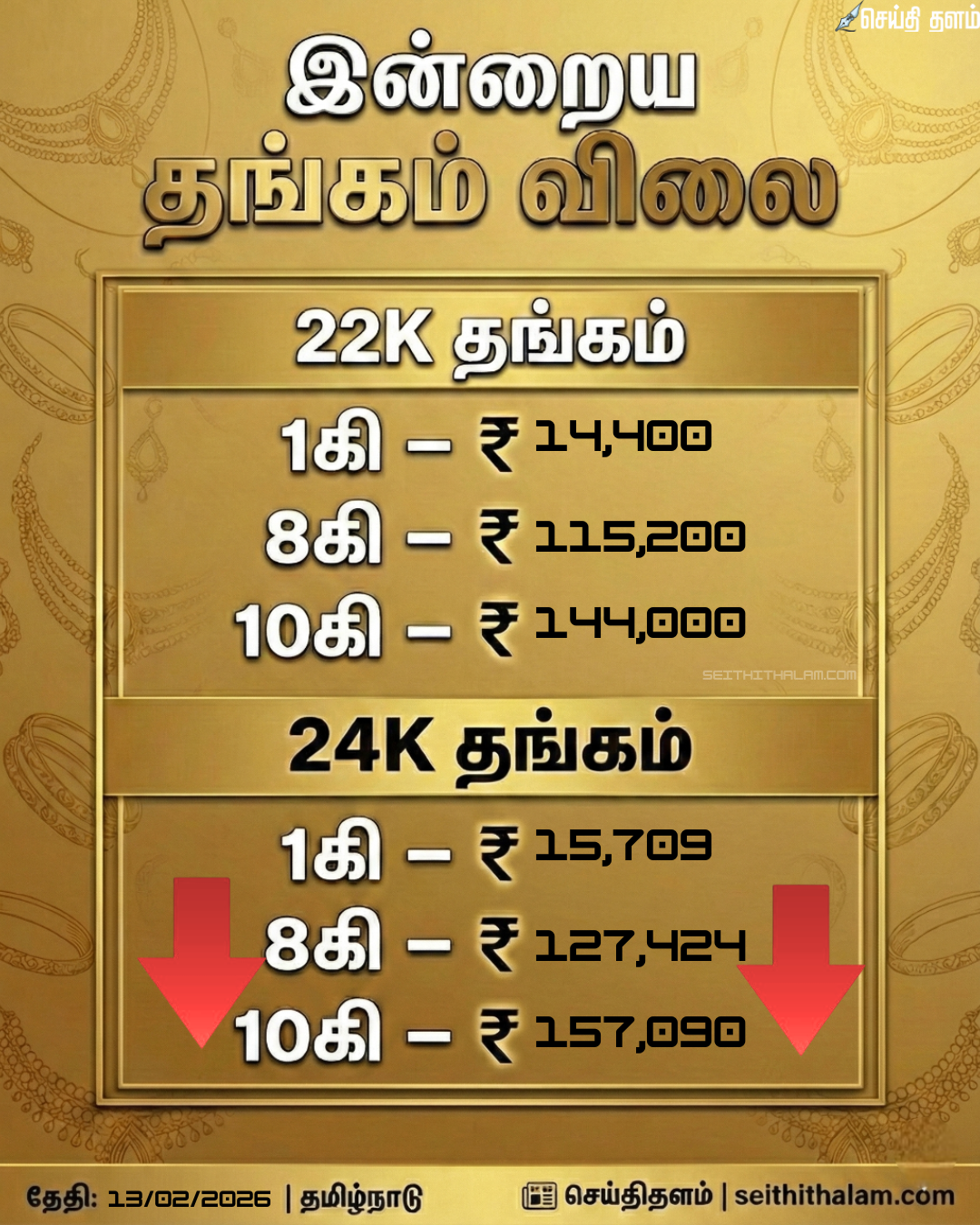 இன்று சென்னையில் தங்கம் மற்றும் வெள்ளி விலை நிலவரம் - பிப்ரவரி 13, 2026