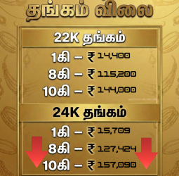 இன்று சென்னையில் தங்கம் மற்றும் வெள்ளி விலை நிலவரம் - பிப்ரவரி 13, 2026