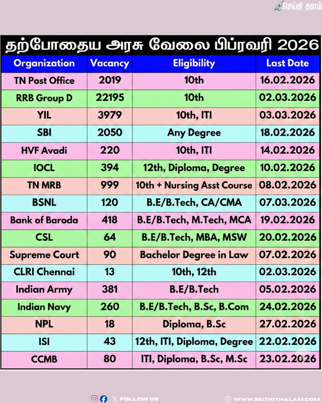 பிப்ரவரி 2026: 25,000+ அரசு வேலைவாய்ப்புகள் மற்றும் 10, +2 பொதுத்தேர்வு அதிகாரப்பூர்வ அறிவிப்பு!