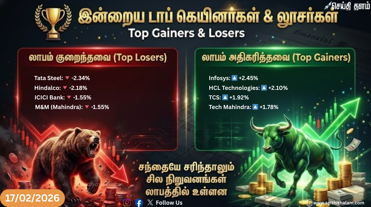 📈 மீண்டெழுந்த பங்குச்சந்தை! டெல்லி AI மாநாட்டினால் ஐடி பங்குகள் 'ராக்கெட்' வேகம் - இன்று உங்களுக்கு லாபமா?