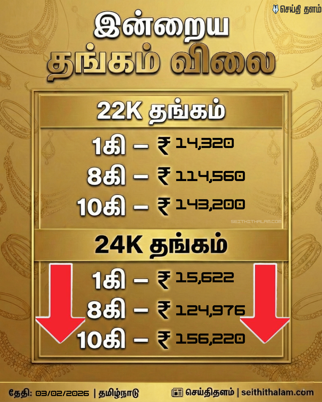 இன்றைய (05.02.2026) நிலவரம் – நகை பிரியர்கள் கொண்டாட்டம்!
