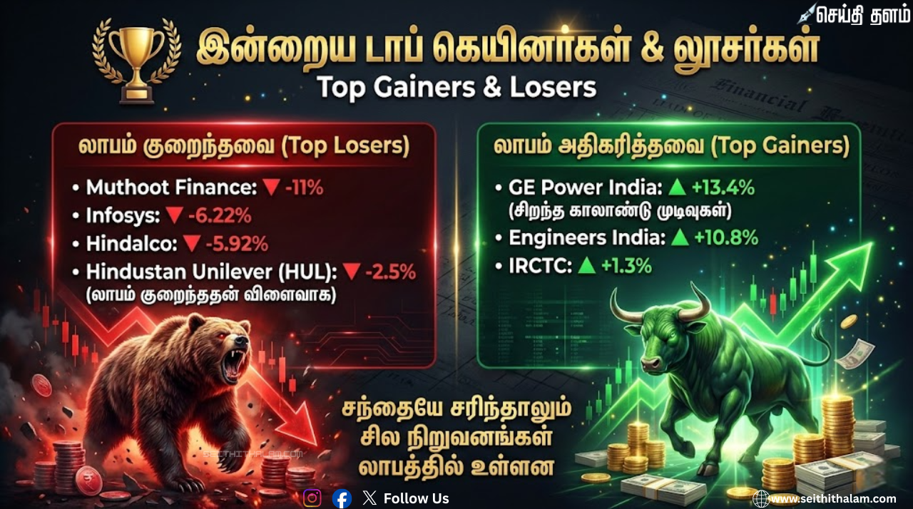 📉 பங்குச்சந்தையில் பெரும் சரிவு! சென்செக்ஸ் 800 புள்ளிகள் வீழ்ச்சி - பதற்றத்தில் முதலீட்டாளர்கள்!