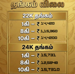 💰சென்னையில் இன்று தங்கம் சவரனுக்கு ரூ.640 சரிவு; ஒரு சவரன் ரூ.1,15,360-க்கு விற்பனை; வெள்ளி விலையில் மாற்றமில்லை!