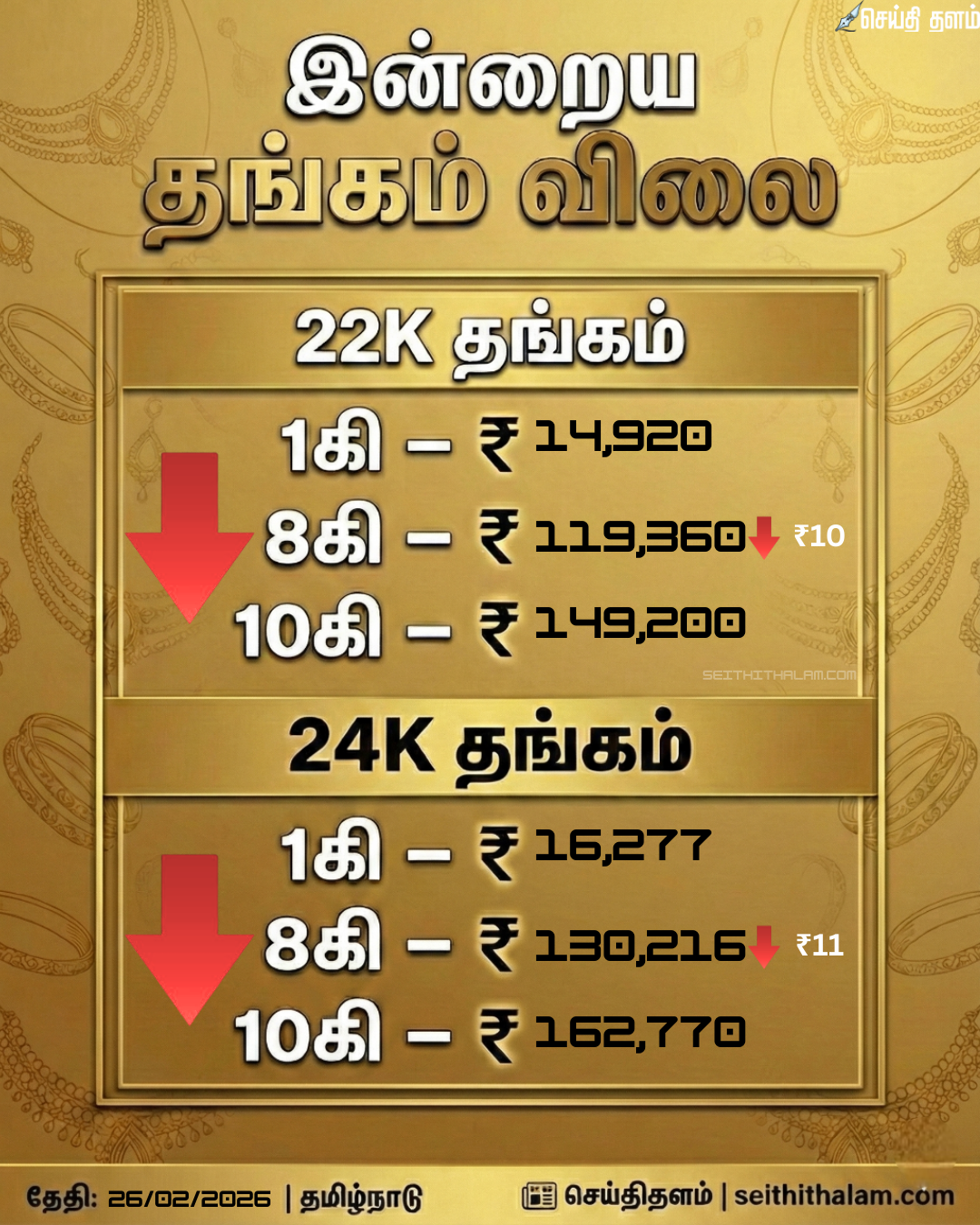 சென்னையில் இன்று அதிரடியாக உயர்ந்த தங்கம் மற்றும் வெள்ளி விலை (பிப்ரவரி 26, 2026)