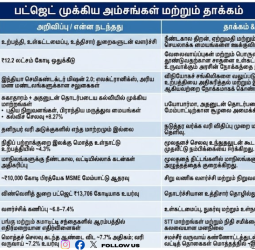 பட்ஜெட் 2026: யாருக்கு லாபம்? யாருக்கு ஏமாற்றம்?
