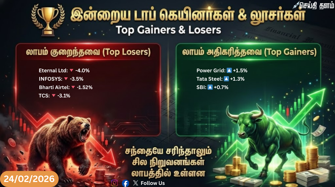 இன்றைய பங்குச்சந்தை நிலவரம்: சென்செக்ஸ், நிஃப்டி கடும் சரிவு – முதலீட்டாளர்கள் அதிர்ச்சி!