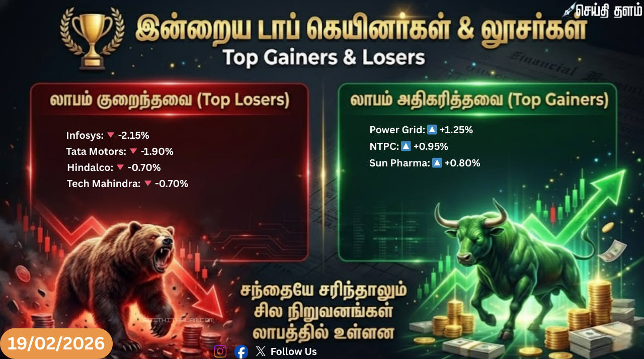 🎢 பங்குச்சந்தையில் திடீர் சரிவு! லாபத்தைப் புக் செய்த முதலீட்டாளர்கள் - தங்கம் விலை உயர்வால் சந்தை வீழ்ச்சியா?