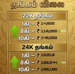 🚀 ஒரே நாளில் ரூ.2,160 உயர்வு! ராக்கெட் வேகத்தில் ஏறும் தங்கம் விலை !