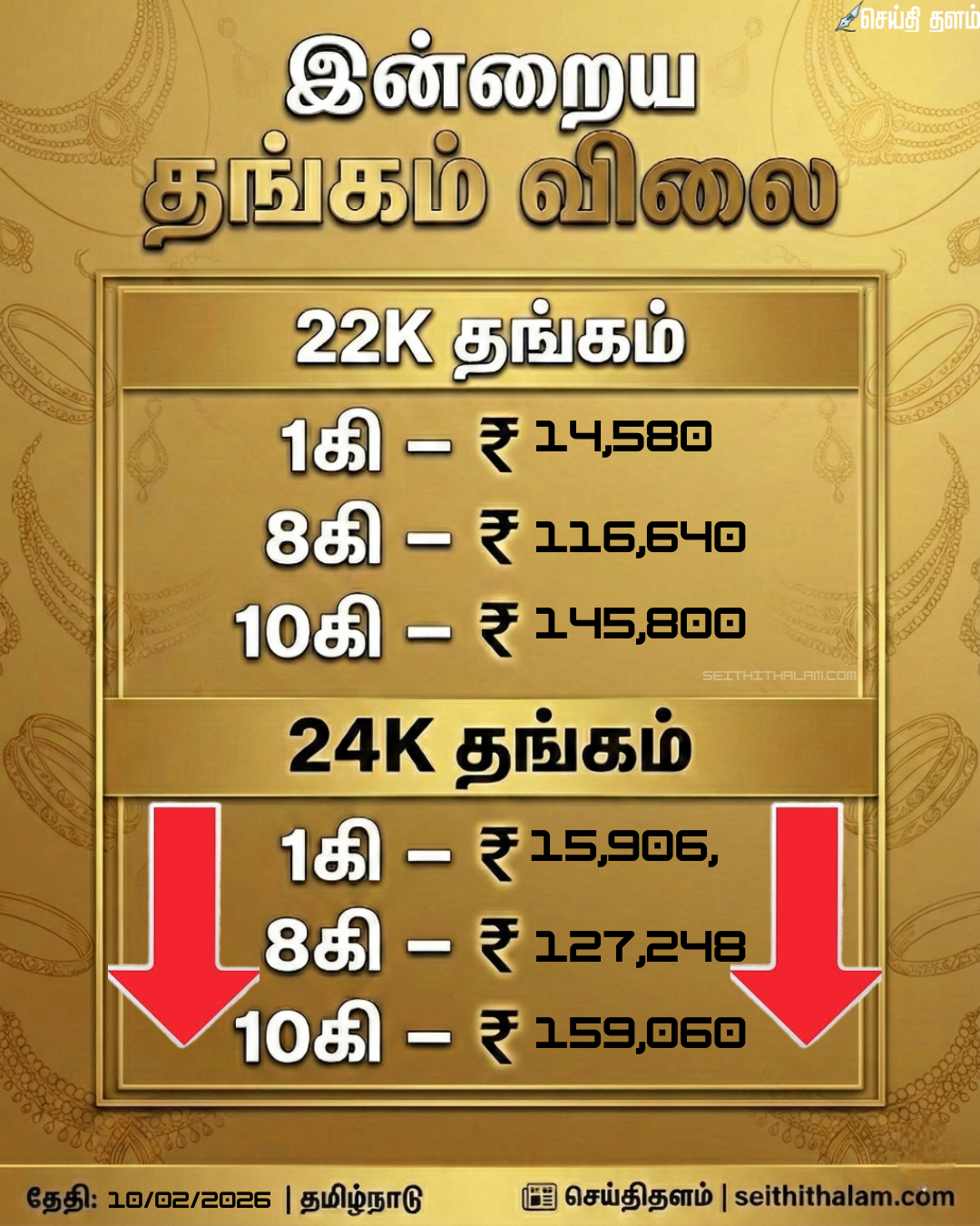 தங்கம் விலையில் அதிரடி மாற்றம்! சென்னையில் இன்று தங்கம் மற்றும் வெள்ளி விலை நிலவரம்!