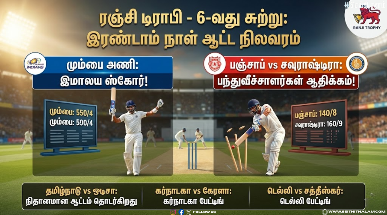 ரஞ்சி டிராபி 2 : சதம் விளாசி மிரட்டிய சர்ஃபராஸ் கான்! விக்கெட்டுகளை அள்ளிய சுழற்பந்து வீச்சாளர்கள்!