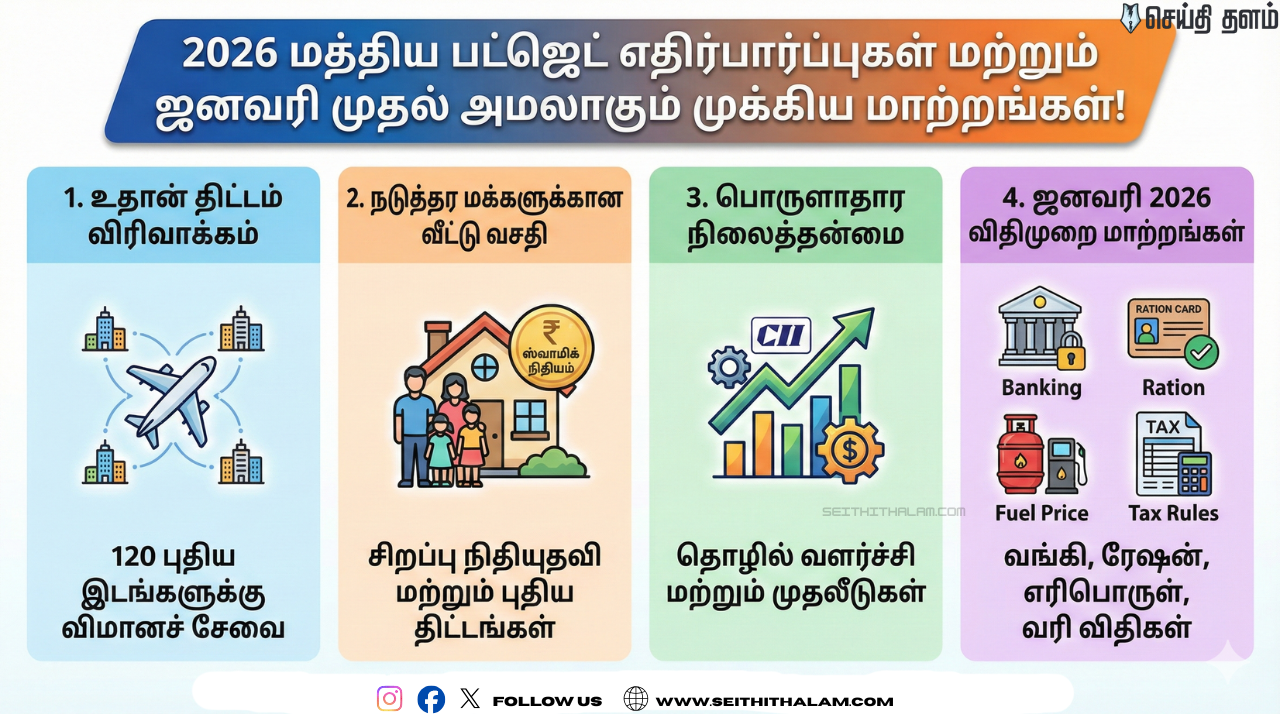 மத்திய அரசின் புதிய திட்டங்கள் 2026