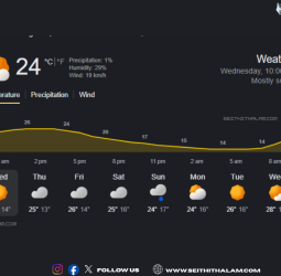 பெங்களூரு வானிலையில் திடீர் மாற்றம்! இதமான குளிரா? அல்லது புகையா? இன்றைய லேட்டஸ்ட் ரிப்போர்ட்!