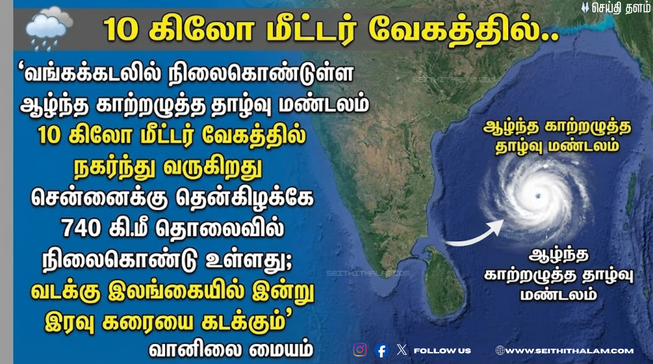 சென்னைக்கு மிக அருகில் காற்றழுத்த தாழ்வு மண்டலம்! 10 கி.மீ வேகத்தில் நகர்வு! இன்று இரவு எங்கே கரையை கடக்கும்?